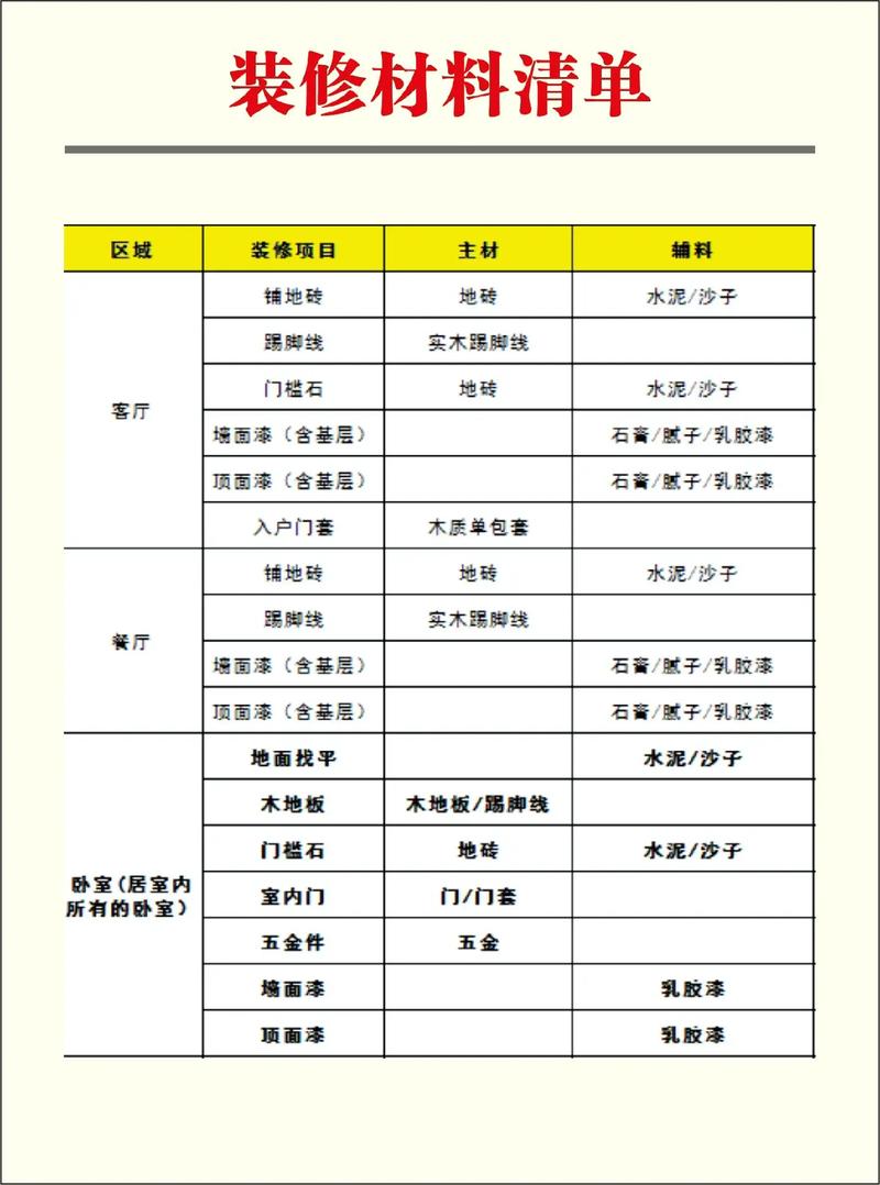 装修知识从零开始第二章#装修#绵阳装修 #全屋硬装材料清单