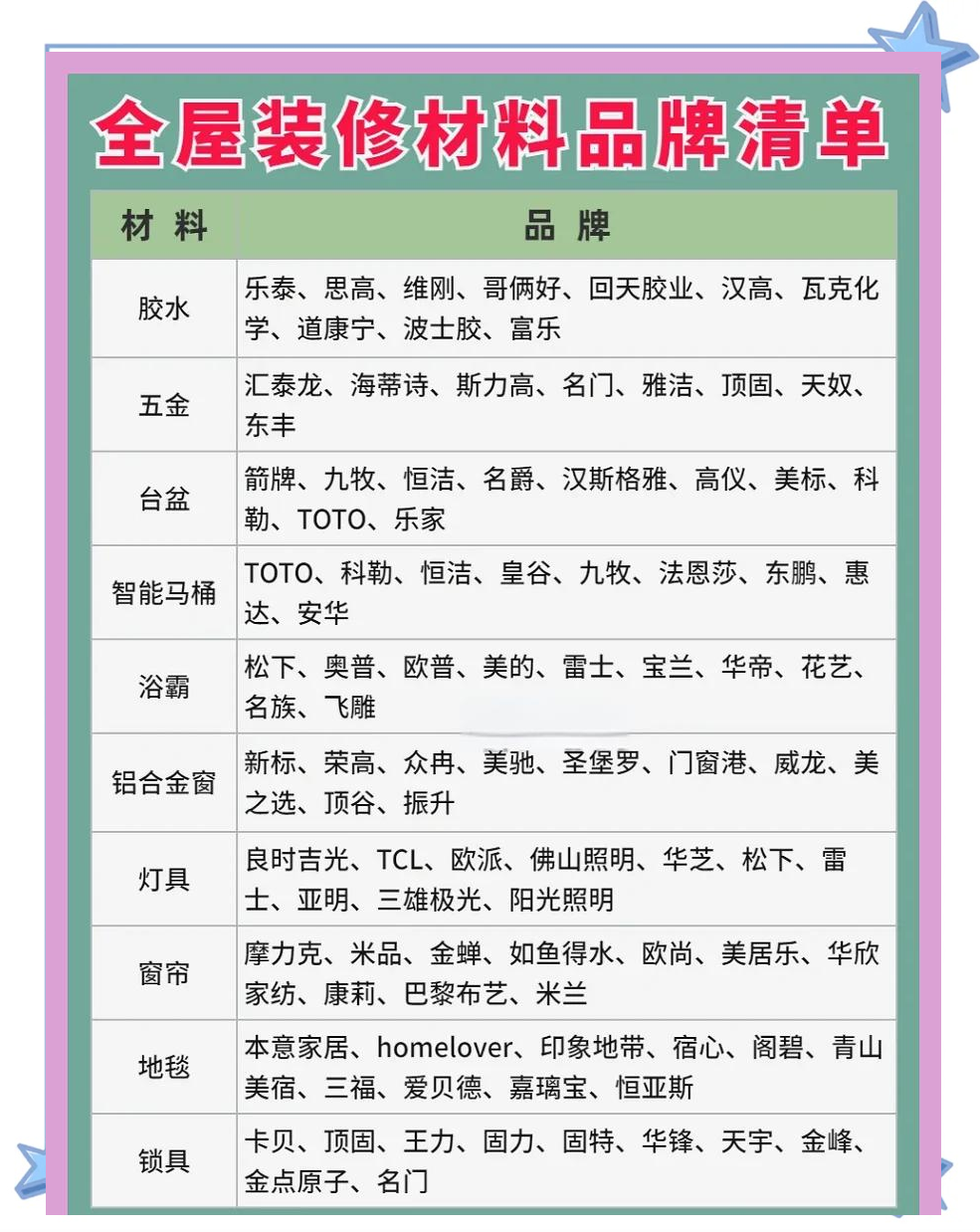 家装材料品牌推荐