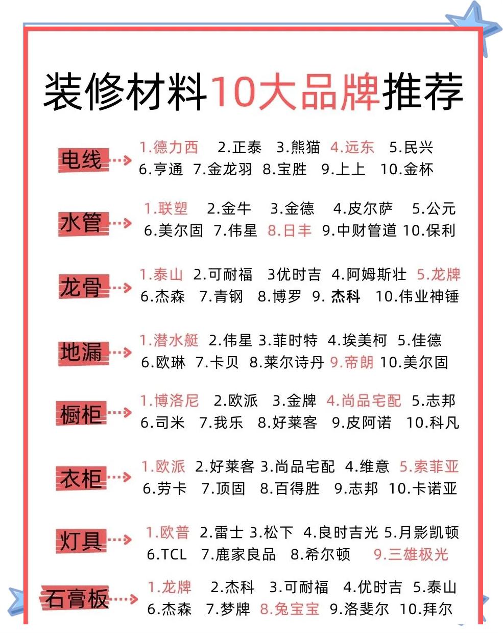 装修材料品牌清单参考
